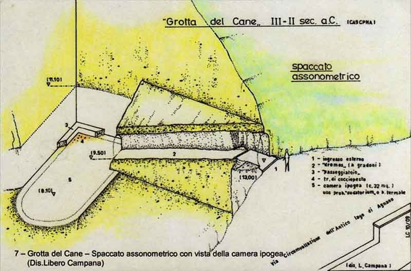 schema della grotta del cane